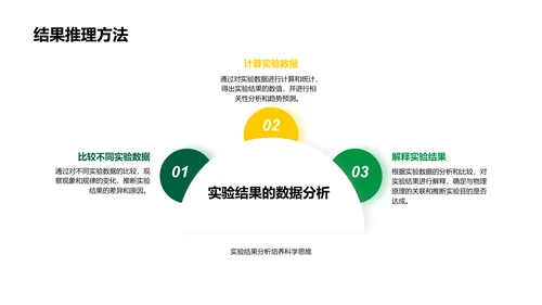 初中物理实验教学PPT模板