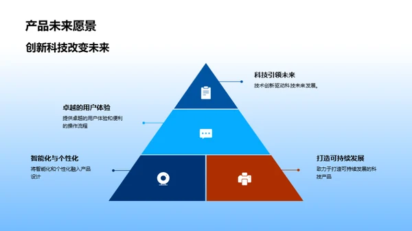 科技创新，引领未来