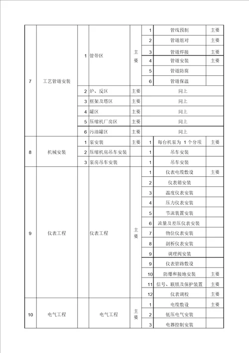 单位工程划分实例