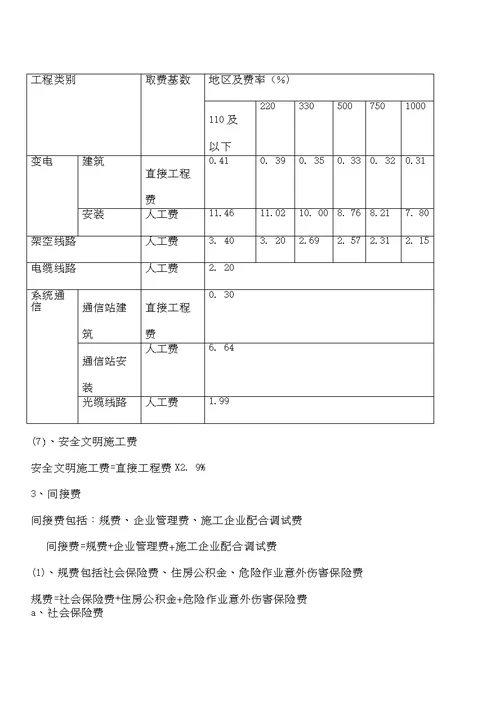 2013电网工程建设预算编制与计算规定