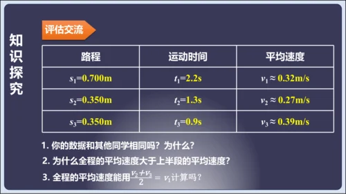 【人教2024版八上物理精彩课堂（课件）】1.4测量平均速度（28页ppt）