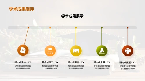 论文之旅