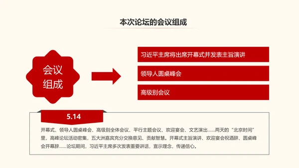 一带一路丝绸之路国际合作高峰论坛PPT