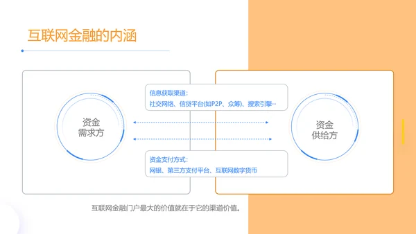 金融业银行与互联网发展趋势关系货币PPT模板