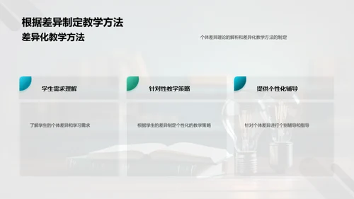 教育心理学运用解析