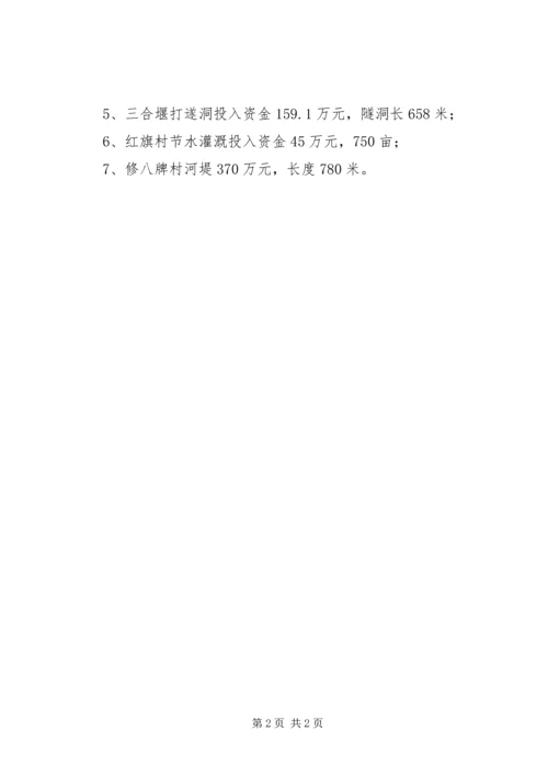 乡镇水利工程建设年度工作总结.docx