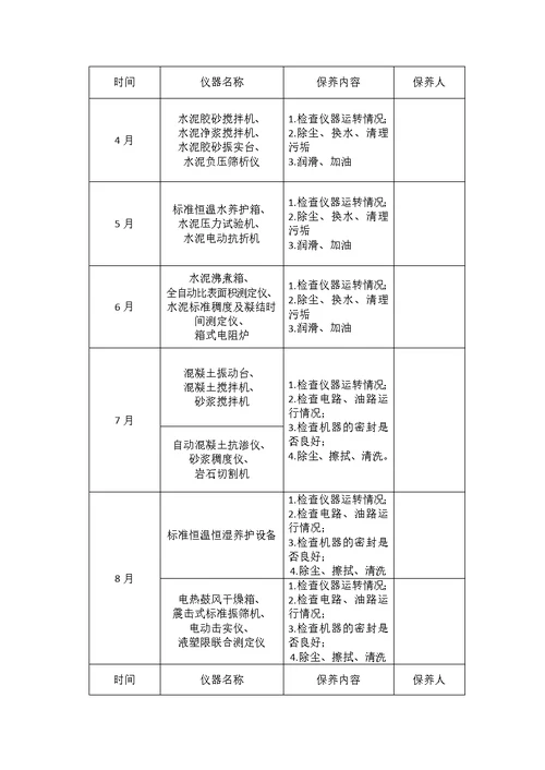 工地试验室2018年仪器设备维护保养计划(共5页)