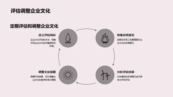 工业机械的企业文化