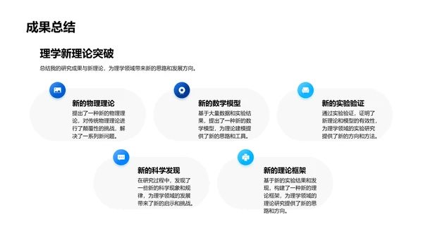 理学研究答辩报告