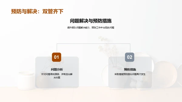 厨房团队管理剖析