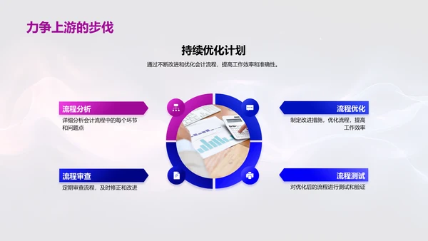 会计管理半年报告PPT模板