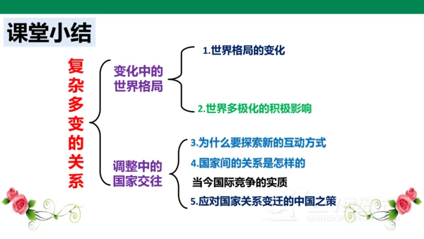 1.2 复杂多变的关系  课件(共37张PPT)