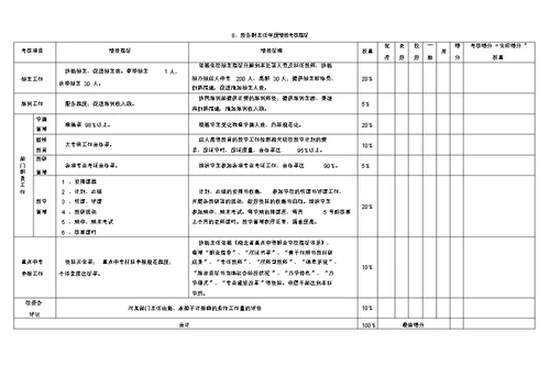 教务处绩效考核