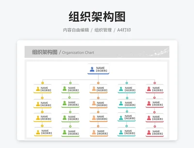 组织架构图（岗位）