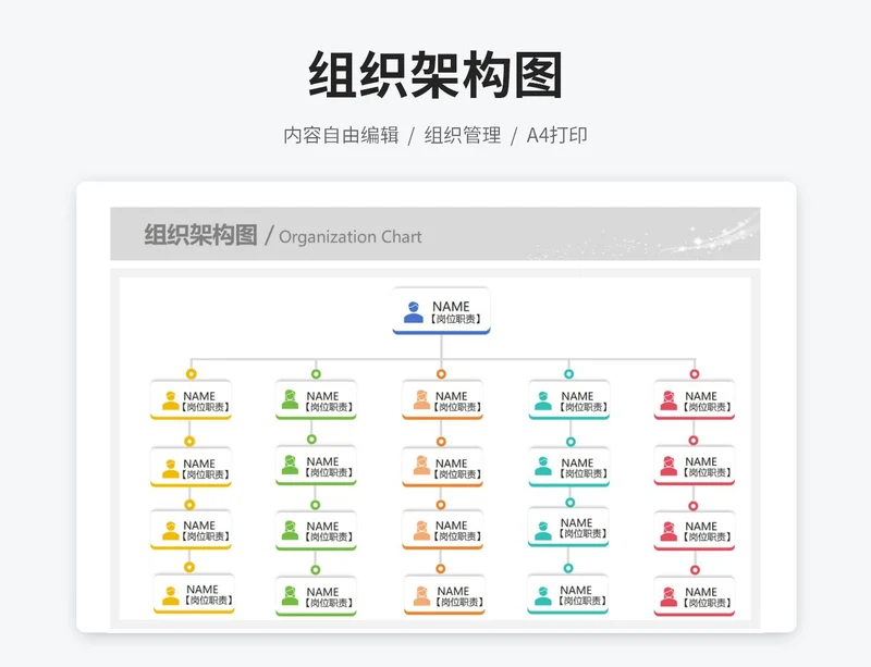 组织架构图（岗位）