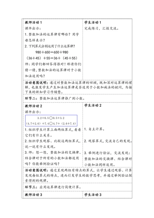 大单元教学【核心素养目标】6.4  整数加法运算律推广到小数（表格式）教学设计 人教版四年级下册