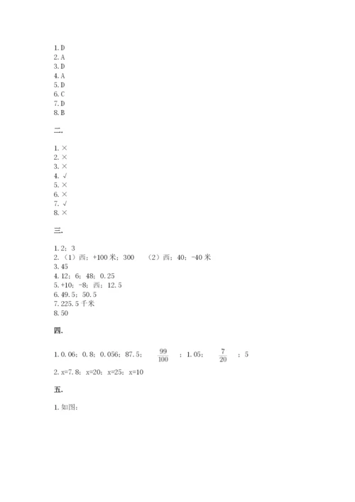 小学数学六年级下册竞赛试题附答案（典型题）.docx