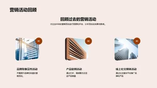 20XX品牌半年回顾