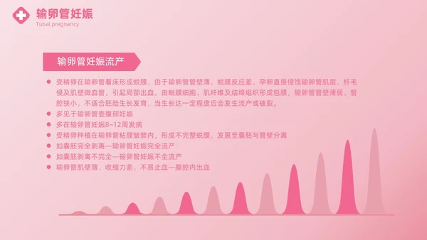 粉色实拍风异位妊娠的诊治医疗健康母婴孕妇培训PPT