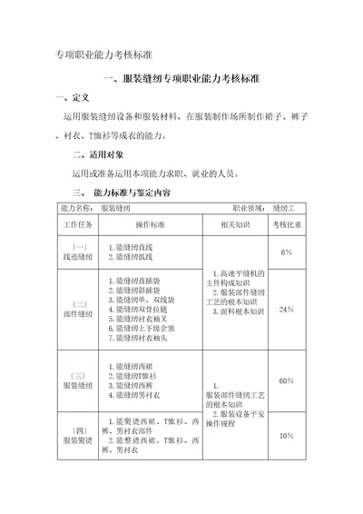 员工关系管理专项职业能力考核规范cxy