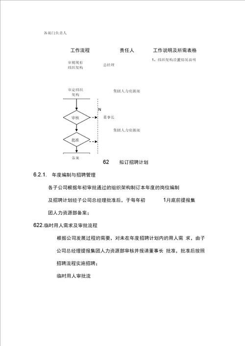 集团总部对各子公司人员招聘监督管理办法