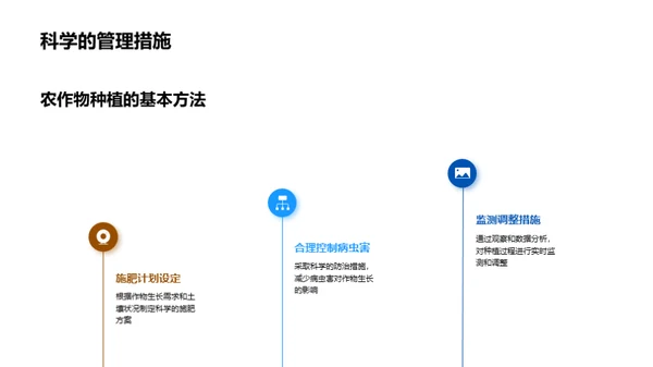 农作物科学种植