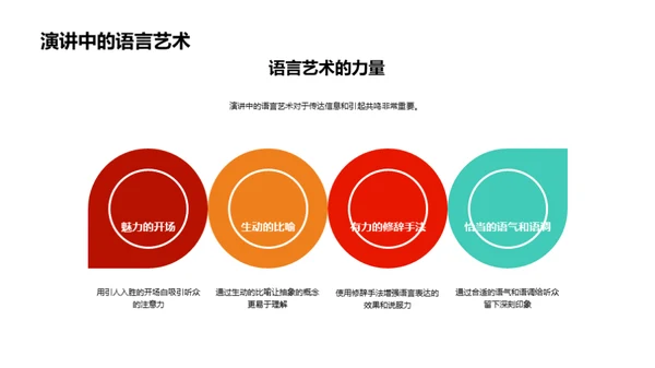 答辩秘籍揭秘