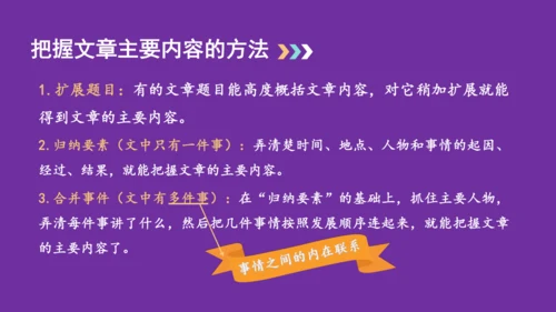 统编版语文四年级上册 语文第七单元期末复习   课件