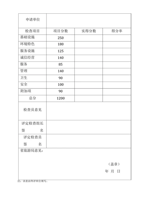 旅游休闲购物街区申请