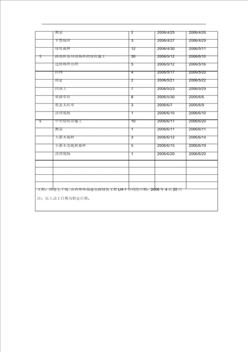 新某高速公路绿化工程施工组织设计