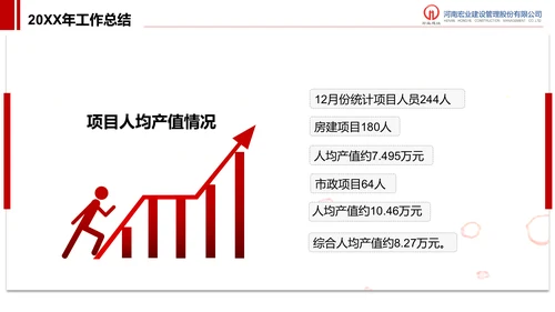 建设管理股分公司工作汇报PPT模板