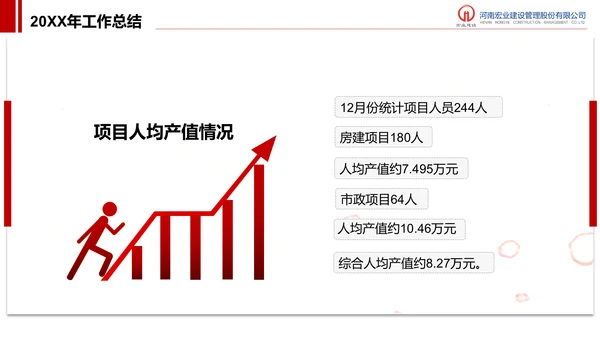 建设管理股分公司工作汇报PPT模板