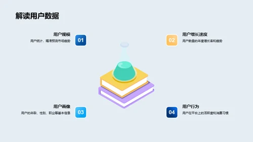 电商房产营销新动态