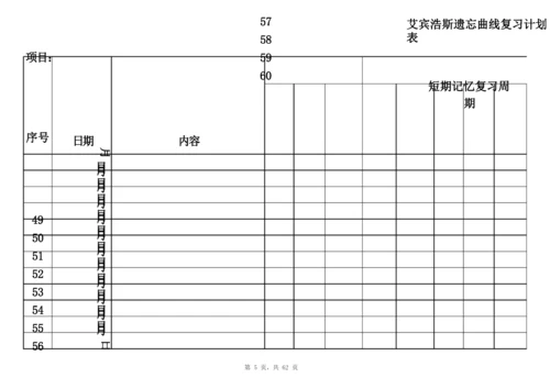 (完整版)艾宾浩斯记忆表格[记忆模版].docx