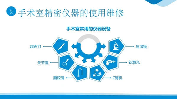 手术室仪器设备管理医院手术室设备管理培训PPT课件