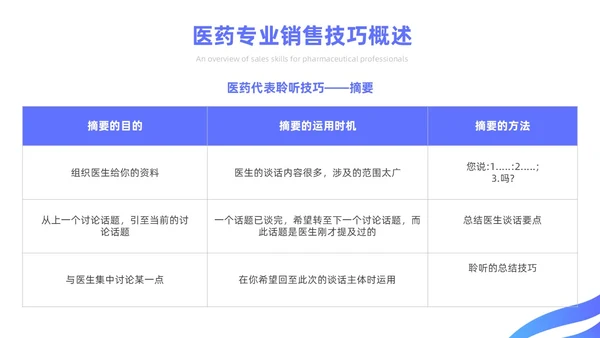 蓝色简约风医药代表销售经验分享培训课件