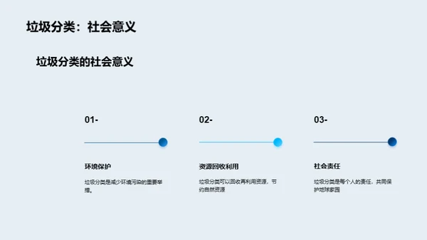 垃圾分类，拯救地球