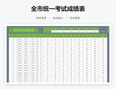 全市统一考试成绩表