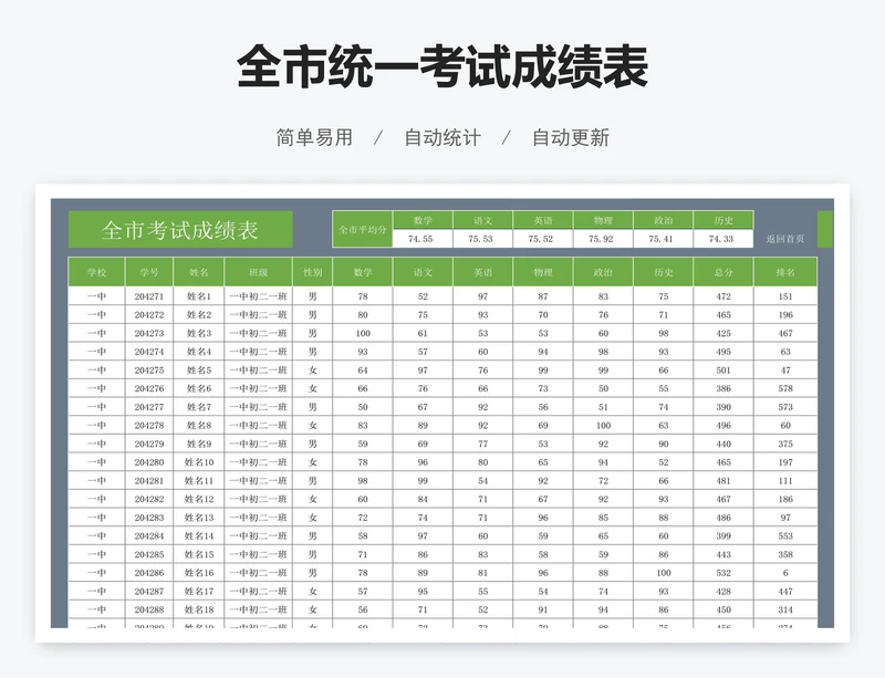 全市统一考试成绩表
