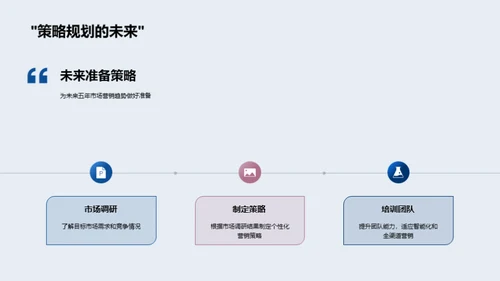 未来营销蓝图