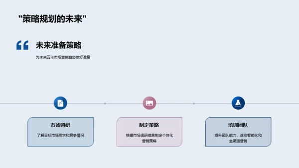 未来营销蓝图