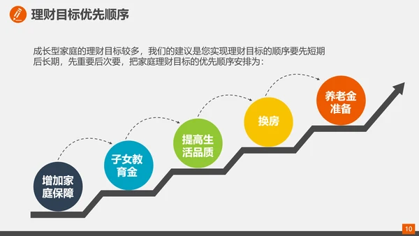 家庭投资理财规划总结PPT模板