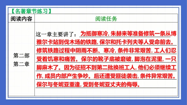 名著导读《钢铁是怎样炼成的》复习课件-2023-2024学年统编版语文八年级下册(共63张PPT)