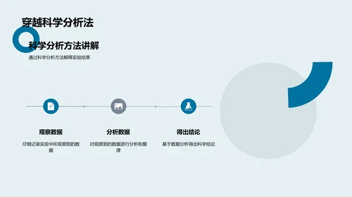 科学实验详解PPT模板