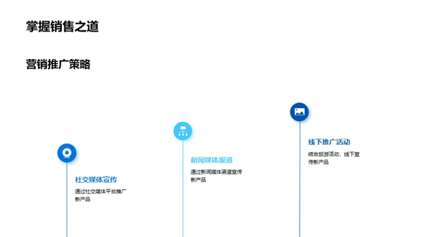 创新旅游产品策划