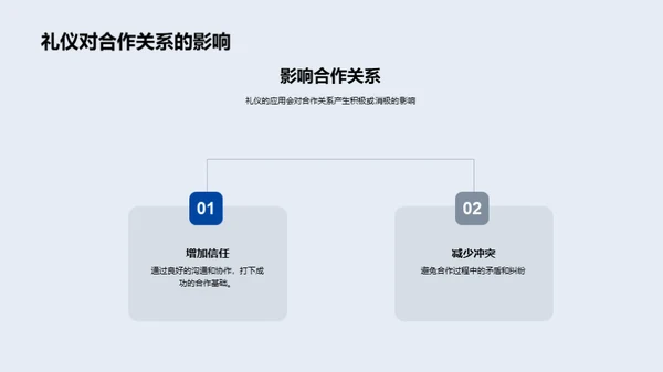 游戏业务礼仪解析