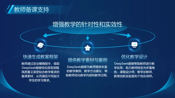 蓝色科技风Deepseek教育场景应用介绍PPT