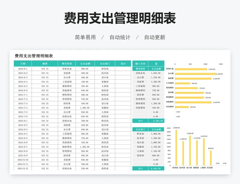费用支出管理明细表