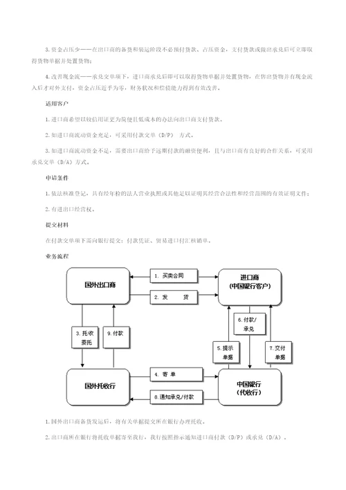中国银行主要信贷产品