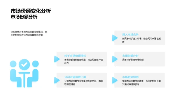 创新化学的未来蓝图